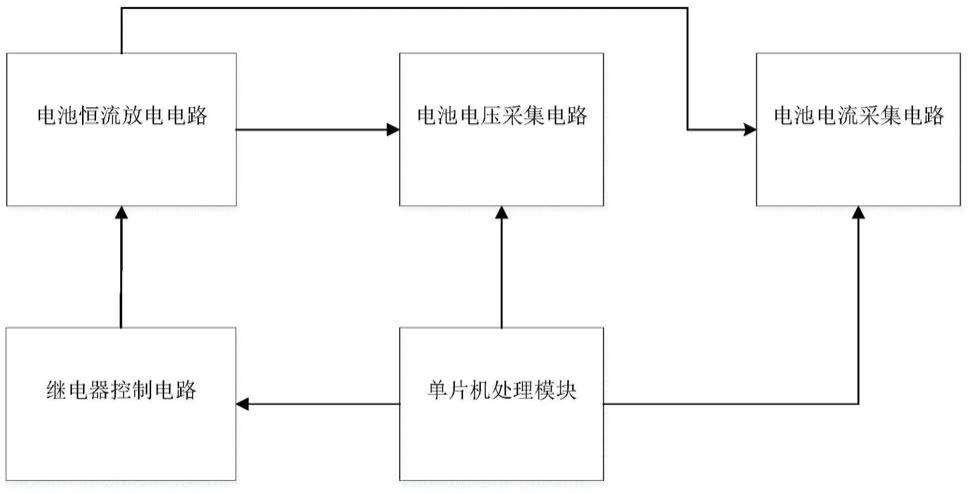 一种便携式电池内阻检测装置的制作方法