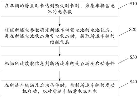 车辆蓄电池防亏电控制方法、装置、设备及存储介质与流程