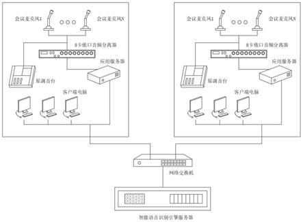 一种具有语音波段识别功能的客户端及其识别方法与流程