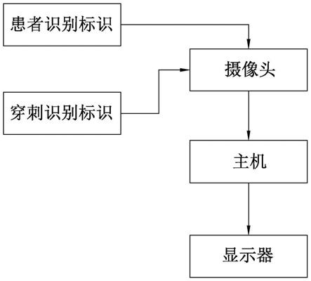 一种医学穿刺手术导航系统及方法与流程