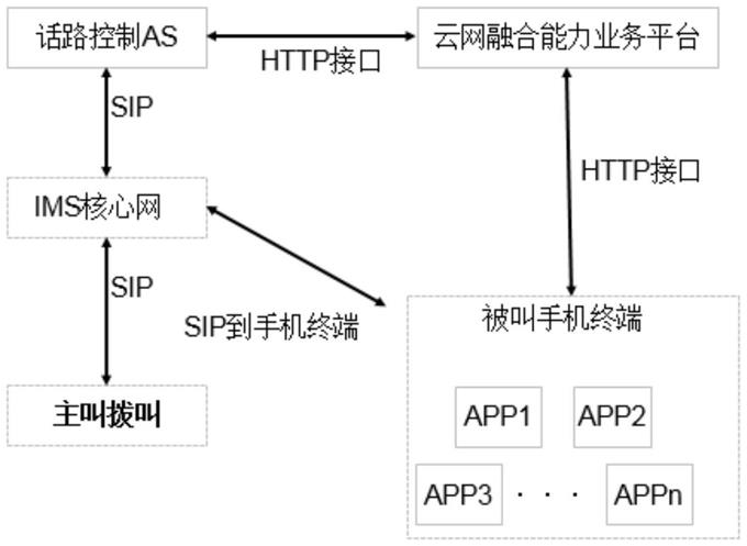 基于云网融合能力的手机应用控制通信行为的系统和方法与流程