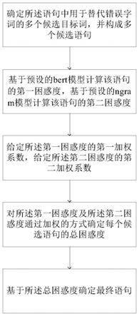 一种基于bert模型与ngram模型的语句修正方法及装置与流程