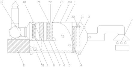 一种整体式除臭吸附设备的制作方法