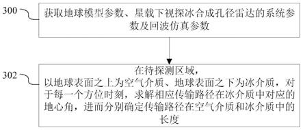 一种星载下视探冰合成孔径雷达传输路径计算方法与流程