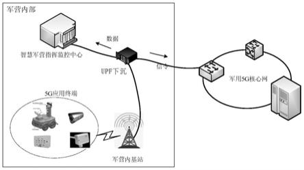 一种面向军营5G应用的异构网络融合系统的制作方法