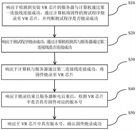 一种固件烧录方法、系统、存储介质及设备与流程