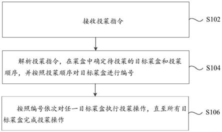 投菜机构的控制方法及装置、存储介质、投菜机构与流程