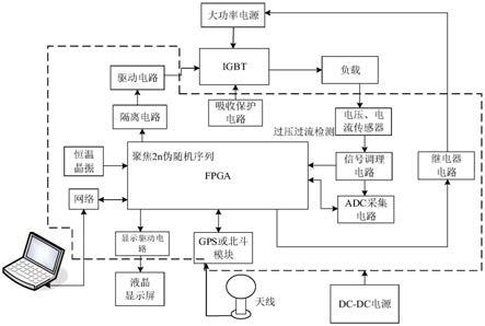 一种半航空电磁大功率发射机及其运行方法与流程