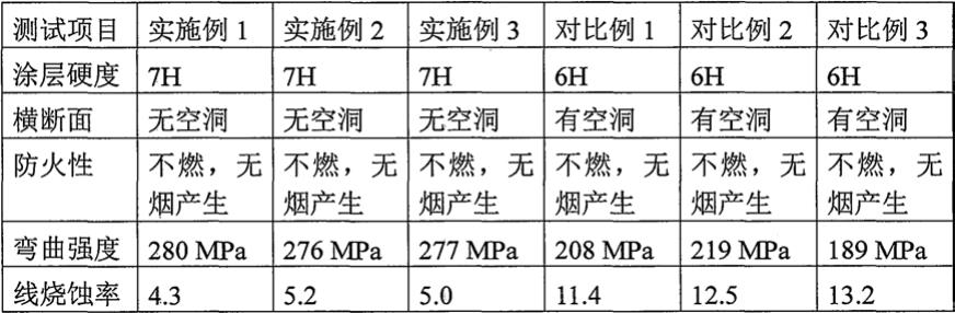 消防头盔用碳纤维改性聚硅氮烷复合材料及其制备方法与流程