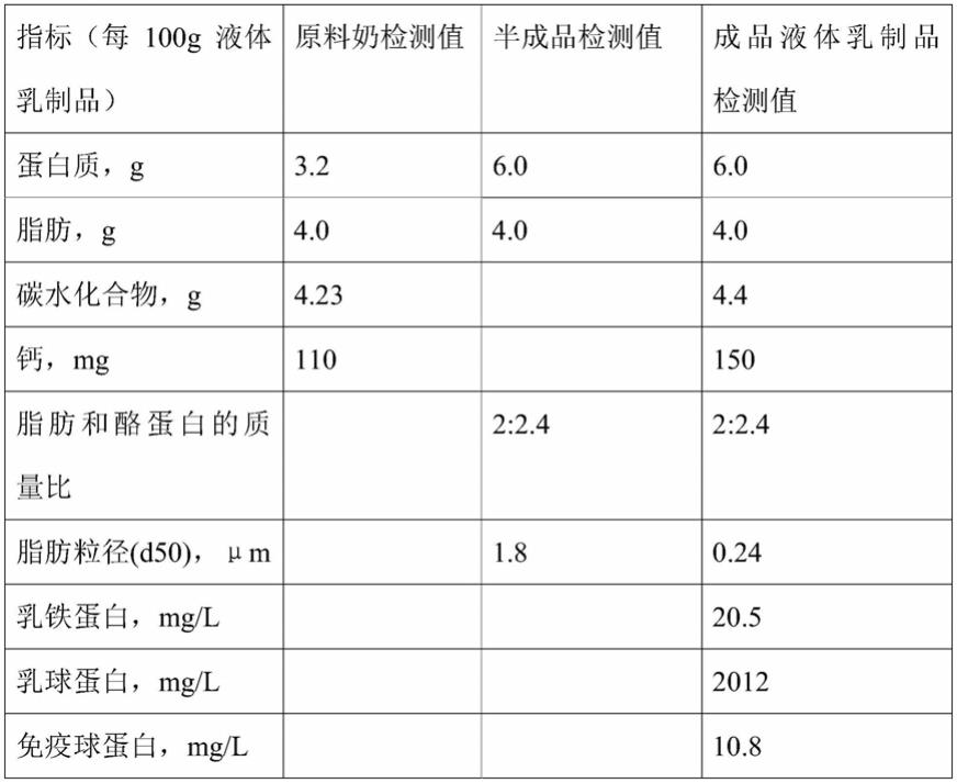 一种液体乳制品和制备方法与流程