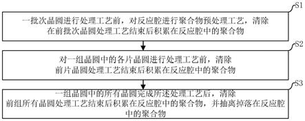 反应腔清洁方法与流程