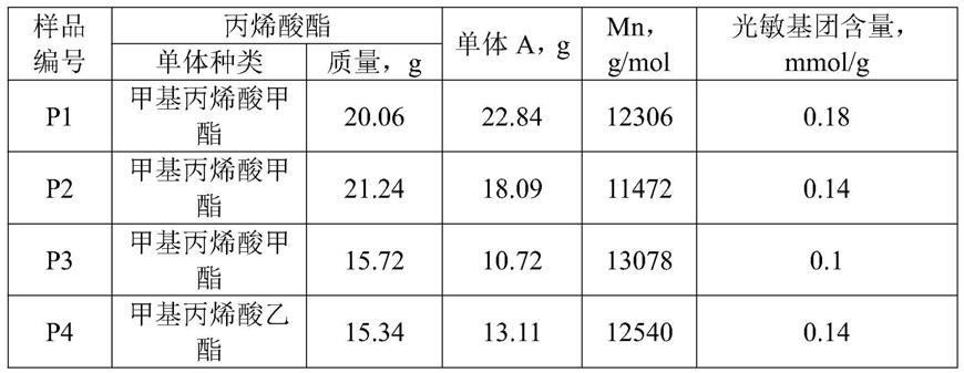 一种光敏控释微针及其制备方法与流程