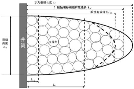 一种确定就地条件下酸蚀填砂裂缝有效缝长的方法