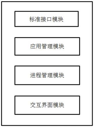 一种基于Qt框架的界面交互系统、方法、存储介质及电子设备与流程