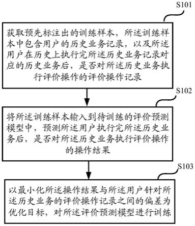 一种模型训练的方法、信息推送的方法及装置与流程