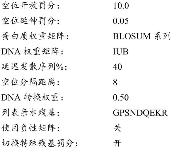 用于增加发酵联产物中赖氨酸含量的经修饰的酵母和方法与流程