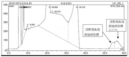 一种注射用头孢美唑钠杂质的制备方法与流程