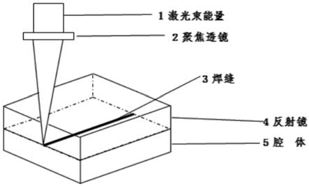 一种微型激光陀螺用超快激光反射镜的装配方法与流程