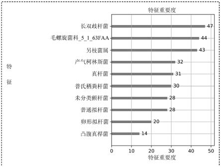 急性冠脉综合征的风险评估标志物及其应用