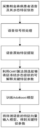 基于AdaBoost算法的帕金森病冻结步态症状关键特征参数的语音分析方法及系统