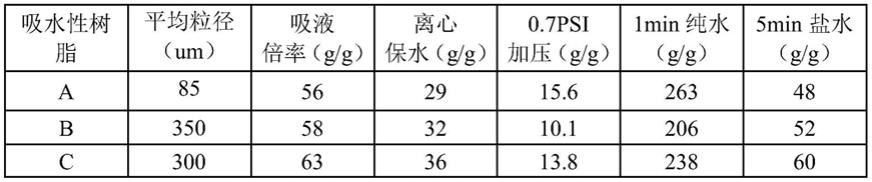 一种异常粒径吸水性树脂再利用的方法与流程