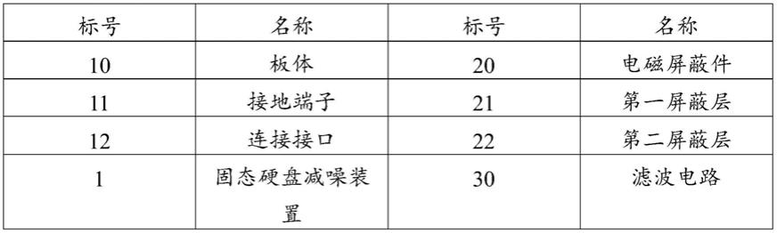 固态硬盘减噪装置和主机的制作方法