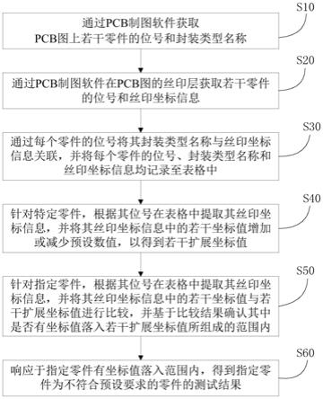 一种基于PCB图的测试方法、系统、存储介质及设备与流程