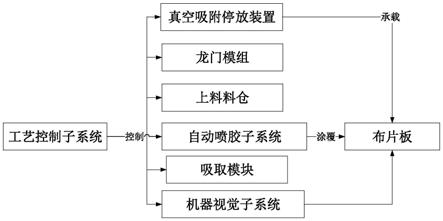 反射光学太阳反射片布贴装备的制作方法