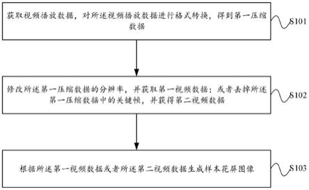 花屏生成方法及装置、花屏检测模型的训练方法及装置与流程