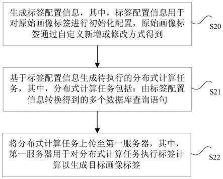 画像标签处理方法、装置、存储介质、处理器及电子装置与流程