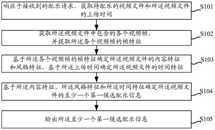 视频配乐方法、装置、设备及计算机可读存储介质与流程