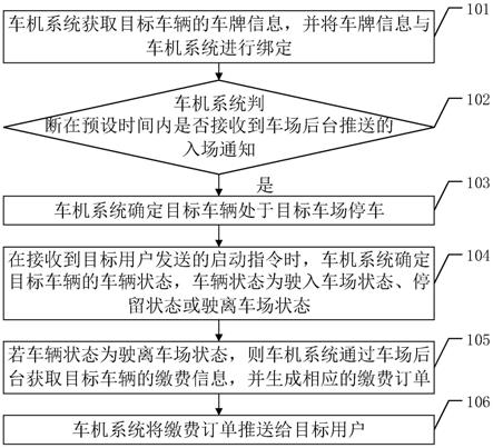 一种车辆停车缴费的处理方法和车机系统与流程