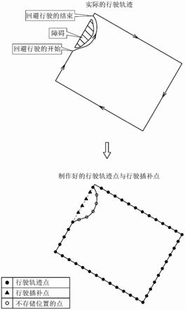 区域登记系统的制作方法