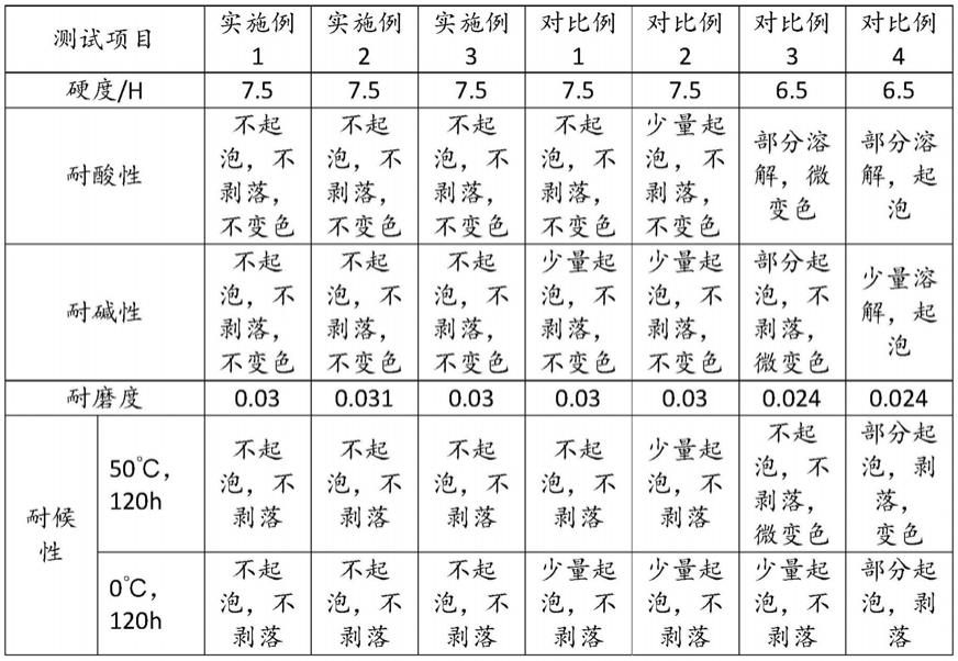 一种金刚砂地坪材料及其应用的制作方法