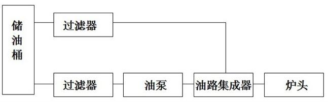 燃油炉具安全供油系统的制作方法