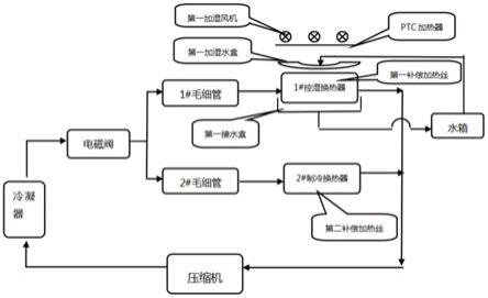 一种恒温恒湿装置的制作方法