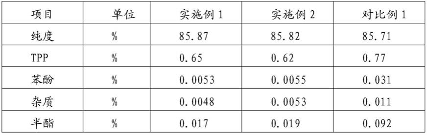 一种用于BDP工业生产的洗涤工艺的制作方法