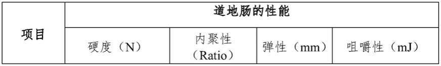 一种小龙虾风味道地肠及其制备方法与流程