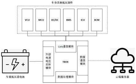 一种使用TBOX监测汽车低压蓄电池健康状态的方法与流程