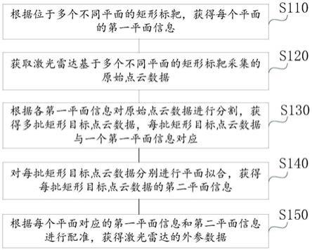 一种激光雷达外参标定方法、装置、设备及存储介质与流程