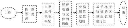 基于图像处理的电路板划痕检测方法和系统与流程