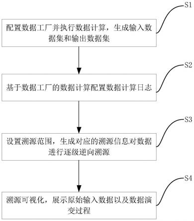 一种基于数据流的数据溯源方法及计算机存储介质与流程