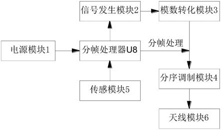 一种加密信号发生装置的制作方法