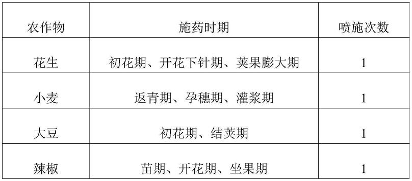 一种含有增产助剂的增产组合物及其应用的制作方法