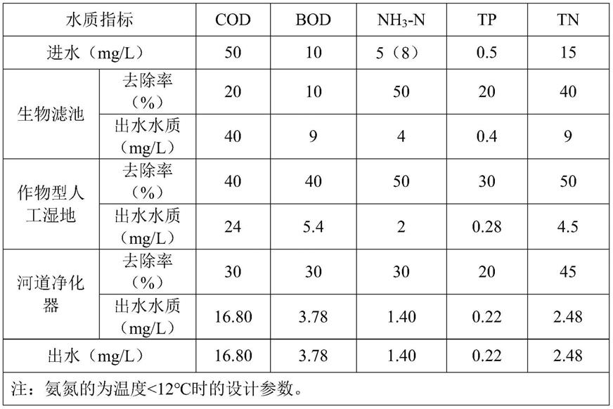 一种用于污水厂尾水高效脱氮的混合净化系统及净化方法与流程