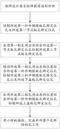 一种超大杆件的制孔方法与流程