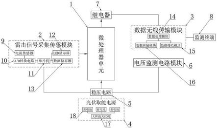 一种雷击次数远程监测系统的制作方法