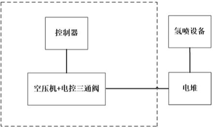 一种防喘振空气控制装置及车载燃料电池发动机的制作方法