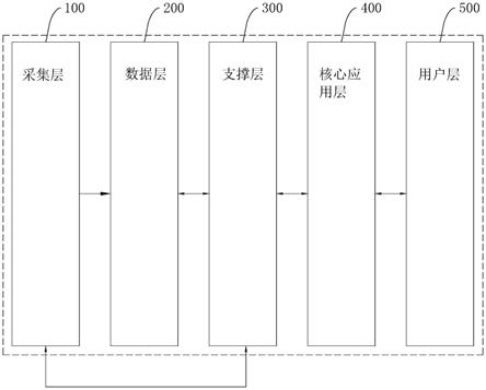 一种场站监管平台、方法、设备及存储介质与流程