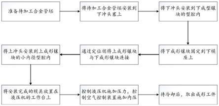 用于立式管材的气胀热成形方法及成形模具